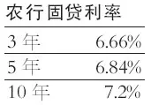 加息之“靴”落地 银行开打固定房贷价格战 加息之“靴”落地 银行开打固定房贷价格战