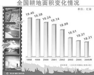 徐绍史:严格加强土地执法 守住18亿亩耕地红线 徐绍史:严格加强土地执法 守住18亿亩耕地红线