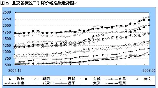ַ۸ָ棨20075£
