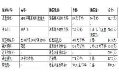 田园3居完工拿出来晒晒 建材家饰淘宝清单(组图) 田园3居完工拿出来晒晒 建材家饰淘宝清单(组图)