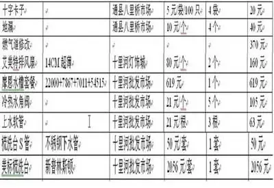 田园3居完工拿出来晒晒 建材家饰淘宝清单(组图) 田园3居完工拿出来晒晒 建材家饰淘宝清单(组图)