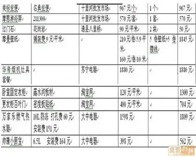 淘宝给元件清单_淘宝 双11活动 清单_元件清单淘宝卖家