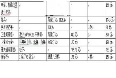 田园3居完工拿出来晒晒 建材家饰淘宝清单(组图) 田园3居完工拿出来晒晒 建材家饰淘宝清单(组图)