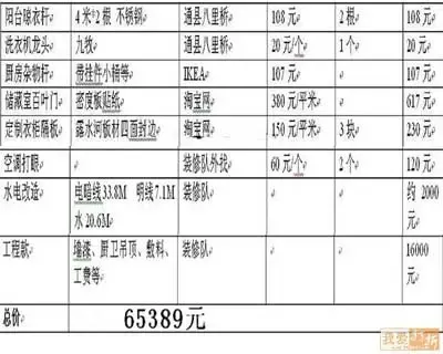 田园3居完工拿出来晒晒 建材家饰淘宝清单(组图) 田园3居完工拿出来晒晒 建材家饰淘宝清单(组图)