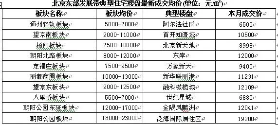 期房签约涨幅巨大,可售住宅上升4个百分点 期房签约涨幅巨大,可售住宅上升4个百分点