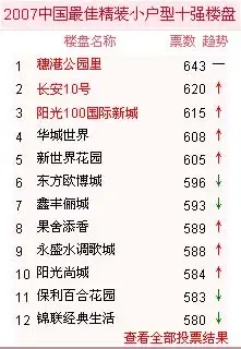 小户型海选18日战报:经典生活强势升至前三甲 小户型海选18日战报:经典生活强势升至前三甲