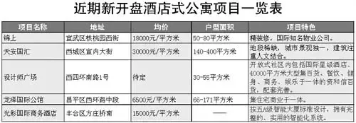 酒店式公寓迎来“第二春” 酒店式公寓迎来“第二春”
