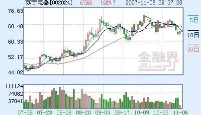 苏宁大中并购案重启谈判 苏宁7成把握并购大中 苏宁大中并购案重启谈判 苏宁7成把握并购大中