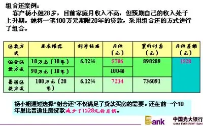 选择合适的方式还房贷:8种人的还贷DIY(图) 选择合适的方式还房贷:8种人的还贷DIY(图)