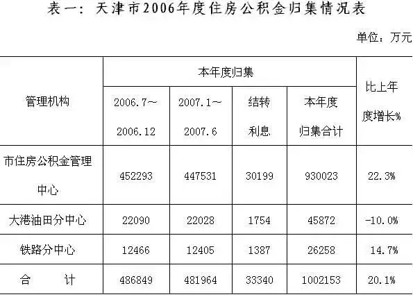 天津06年7月至07年6月 公积金制度执行情况公报 天津06年7月至07年6月 公积金制度执行情况公报