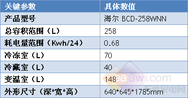 时尚!海尔258升三开门健康冰箱热销 时尚!海尔258升三开门健康冰箱热销