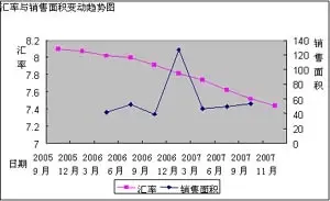 图一 图一