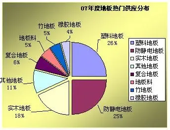 07年度地板热门采购排行 07年度地板热门采购排行