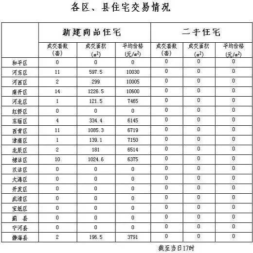 每日房价: 每日房价: