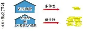农民房出租难题新解法 京尝试村委会当"中介" 农民房出租难题新解法 京尝试村委会当"中介"