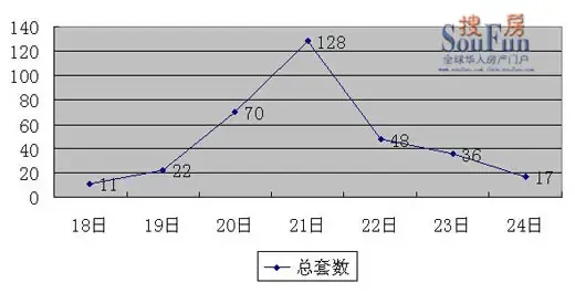 测算男孩女孩_楼盘销售收入测算表