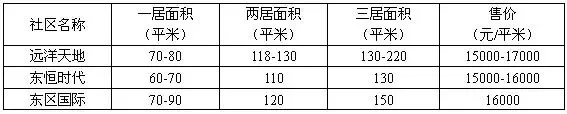 点击查看图片 点击查看图片