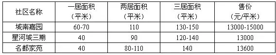 点击查看图片 点击查看图片