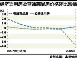 三月大中城市普通商品房住宅价格继续上涨(图) 三月大中城市普通商品房住宅价格继续上涨(图)