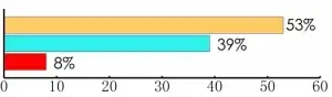 调查:73锓谜呦嘈欧康夭?“百日剧变”说 调查:73锓谜呦嘈欧康夭?“百日剧变”说