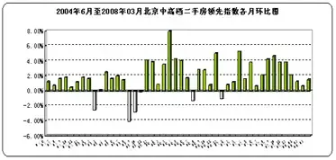 (以上数据由北京中原三级市场研究部提供,仅供参考) (以上数据由北京中原三级市场研究部提供,仅供参考)