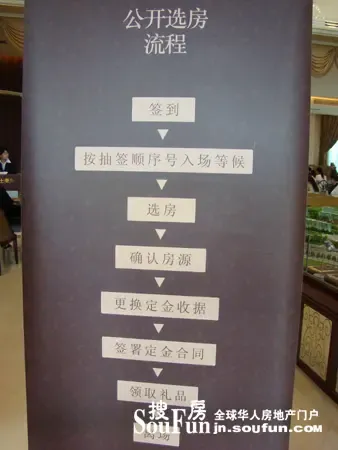 公开选房流程表 公开选房流程表
