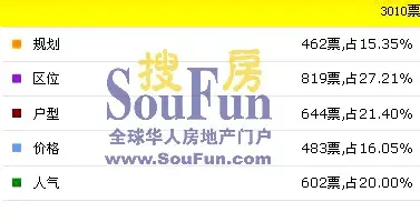 播报:丽舍云端否极泰来 用价格说出自己的优势 播报:丽舍云端否极泰来 用价格说出自己的优势