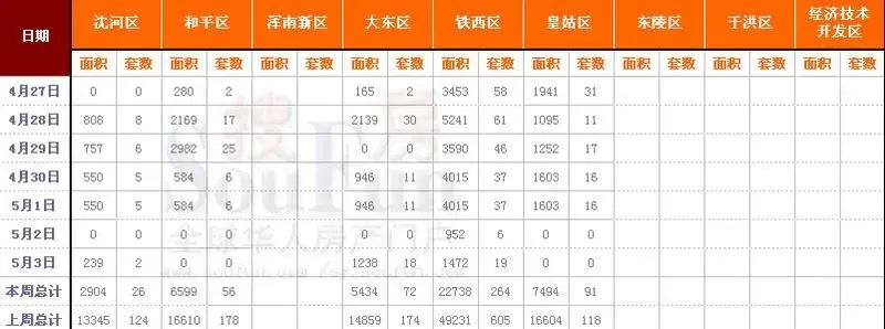 商业地产风向标:2023年的市场趋势解析