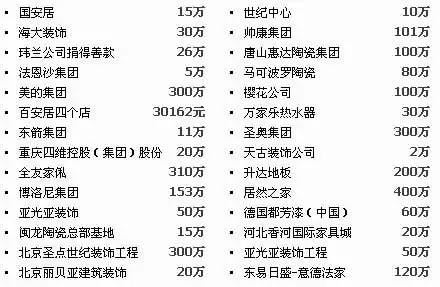家具业捐赠榜 家具业捐赠榜