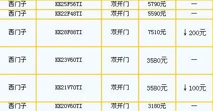 ����ֵ ������˫���ű���ȫ����