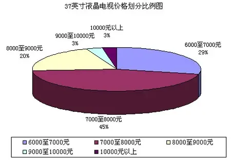 37寸液晶电视价格区间 37寸液晶电视价格区间
