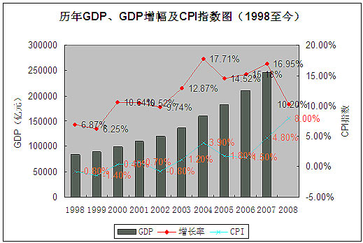 博望人均gdp当涂_我国实力最强的都市圈,GDP超9亿,4城已跨入万亿俱乐部(2)