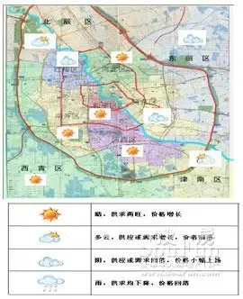 天津 房地产 价格 天津 房地产 价格