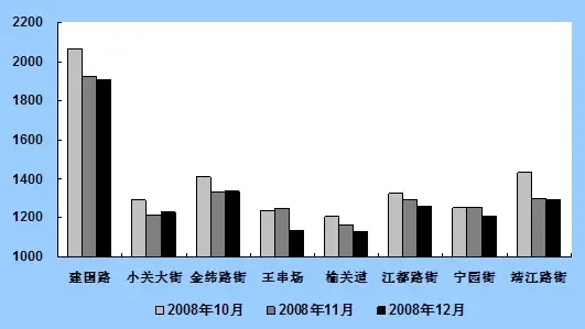 滨海新区1月gdp_滨海新区(3)