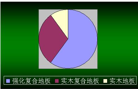 09地板消費(fèi)趨勢(shì) 是否環(huán)保成地板選購(gòu)關(guān)鍵因素