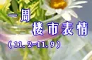һ��¥�б��飺���������������� ���׷�ϴ�����