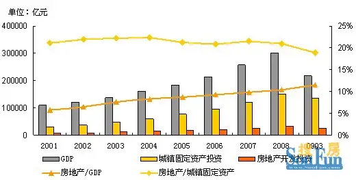 年终解读:房地产业作为经济支柱产业作用几何