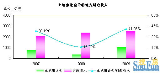 房地产对gdp的贡献_房地产对gdp的贡献 社科院房地产对GDP贡献率创15年新低(2)