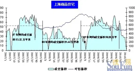 中国人均住宅_中国人均住宅套数(3)