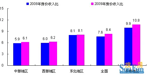 房价下跌比上涨可怕_房价收入比排名(2)
