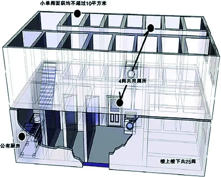 蜗居现实版 200平米房子40多人同居|搜房地产