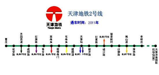 >天津地铁总体规划