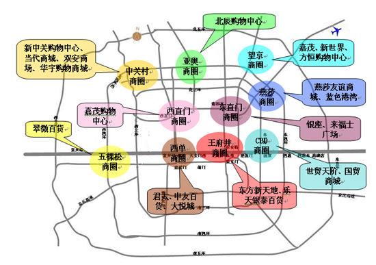 北京商业地产白皮书:商业地产分类型分布分析