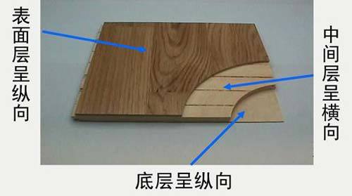 三层实木复合地板常见问题解答，拒绝销售“大忽悠”_房产频道_MSN中国