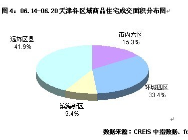 滨海新区gdp调整对全市没影响_内蒙古自曝家丑 财政收入虚增26.3 主动戳破泡沫(3)