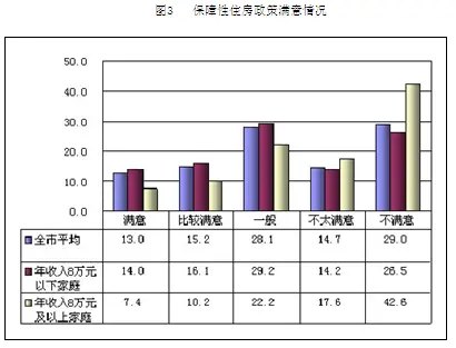 石家庄地图_石家庄中低收入调查