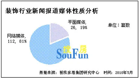 贝斯特全球最奢华游戏官网2024年酒水品类分析：行业调整期电商成为关键增量