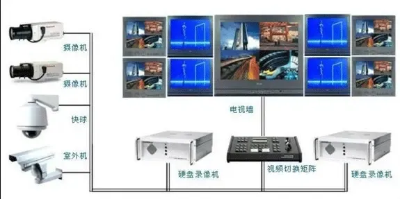 天山房地产 新技术配套设计之闭路电视监控系统_房产资讯_威海搜房网