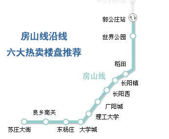 房山线起点设在良乡城亩址客萍-北京; 南城三条地铁线将通 各线