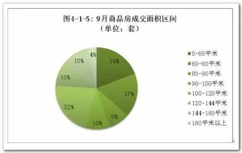 2010年9月哈尔滨房地产市场月报|搜房地产